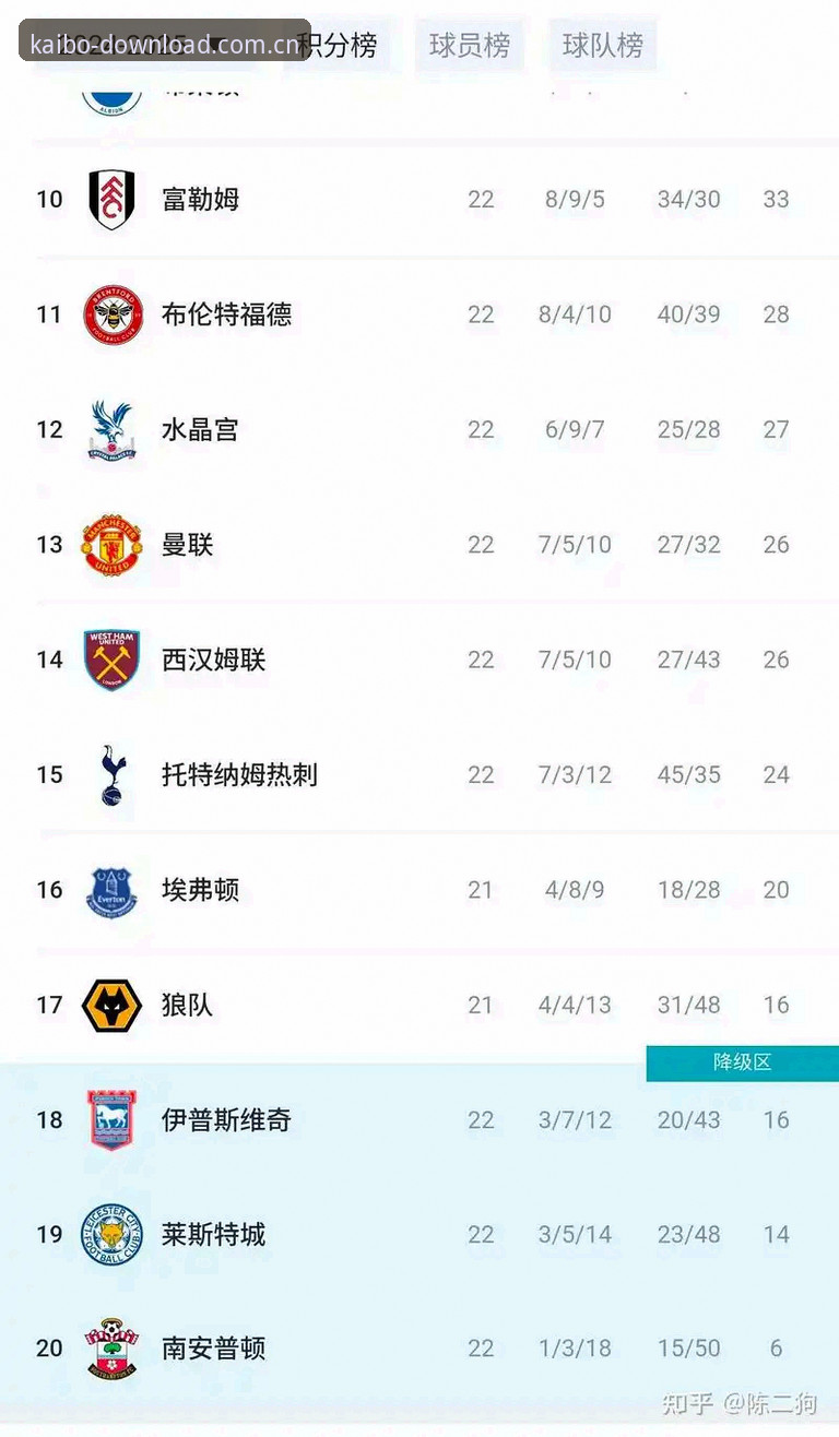 资深用户分享：在开博体育平台如何追踪曼联末轮大战的实战经验